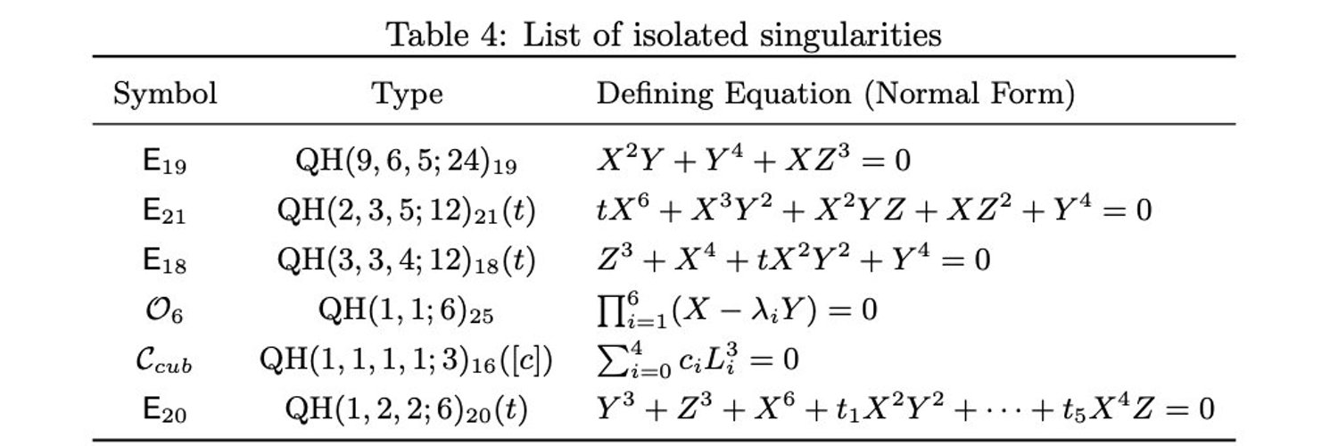 Table 4: List of isolated singularities